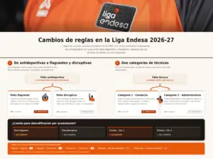 Los cambios de reglas en la Liga Endesa 2026-27