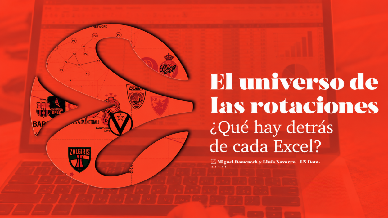rotaciones Euroliga