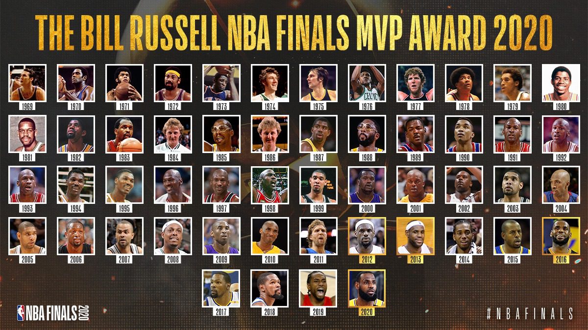 MVP Final NBA. Quien lo ha ganado mas veces Quien ha repetido