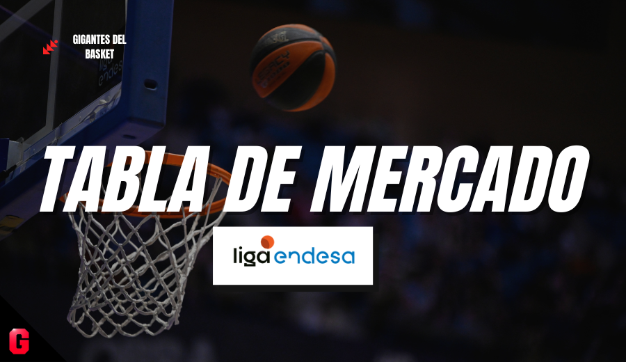 Tabla de mercado Liga Endesa: Todos los movimientos del mercado