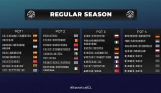 Los equipos españoles ya conocen sus rivales en la fase de grupos de la BCL