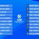 OFICIAL: Así quedan los dos grupos de la Eurocup para la próxima temporada