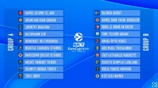 OFICIAL: Así quedan los dos grupos de la Eurocup para la próxima temporada