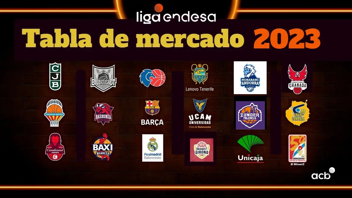 tabla de mercado Liga Endesa