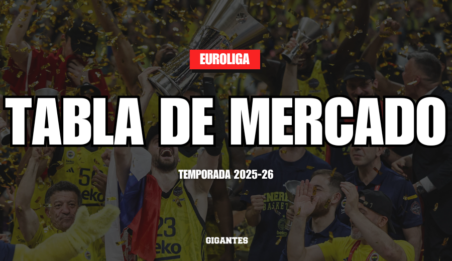 Tabla Mercado Euroliga