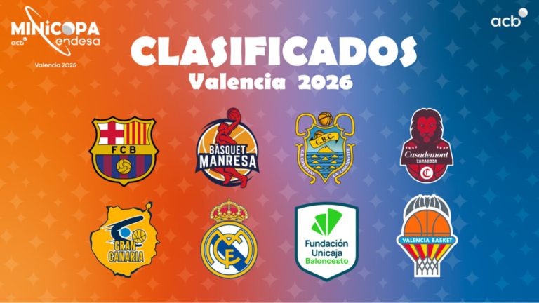 Minicopa Endesa 2026: Resultados, horarios, equipos y calendario