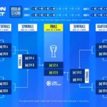Eurocup